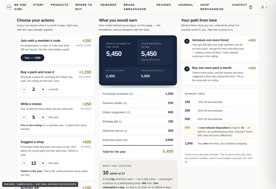 The Insider Points Calculator with its earn rows, totals and reward tiers.