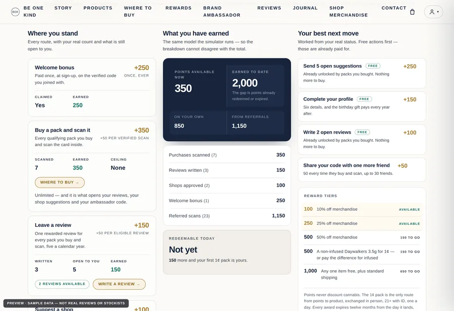 The My Points board: every earn route with the member’s real count, what they have earned, and their best next move.